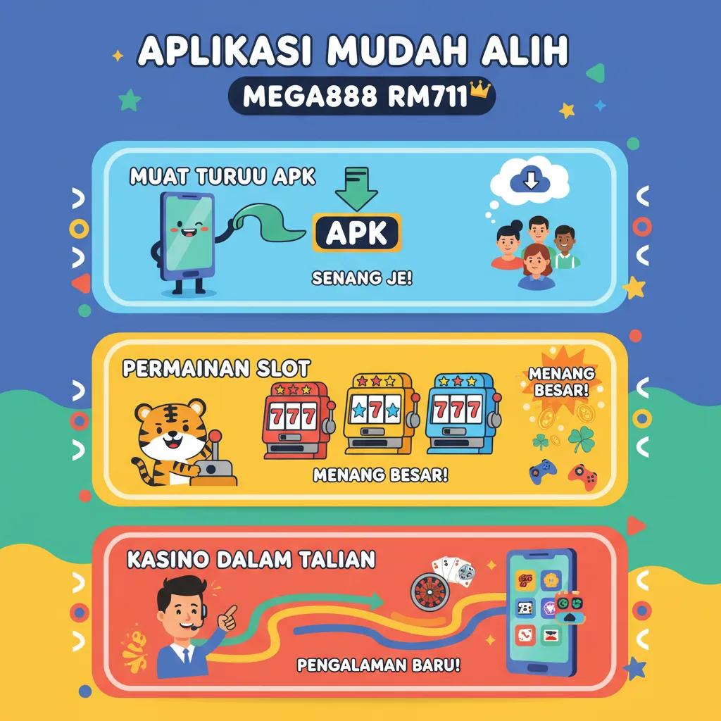 Mega888 RM711: Muat Turun APK & Permainan Slot