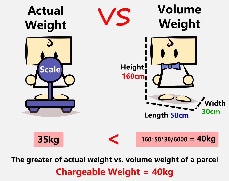 淘宝代运 Taobao Shipping 全抛算法CN